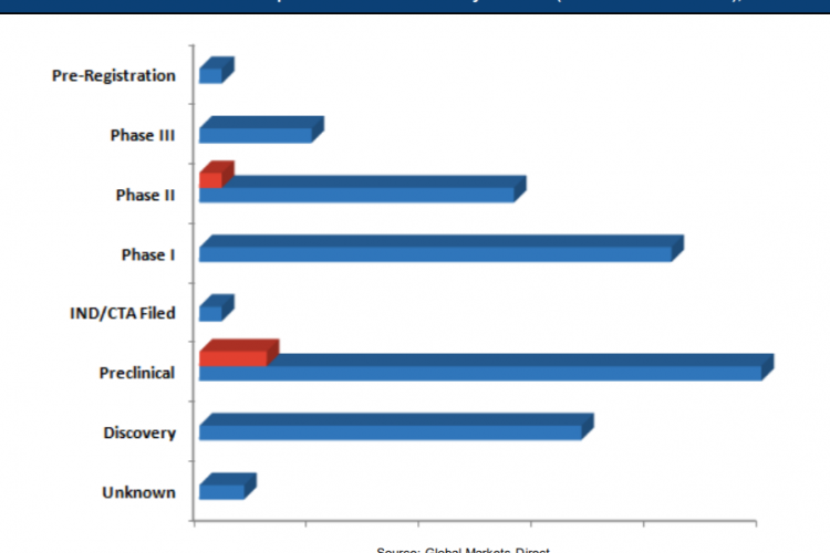 Chronic Kidney Disease - Pipeline Review, H2 2020