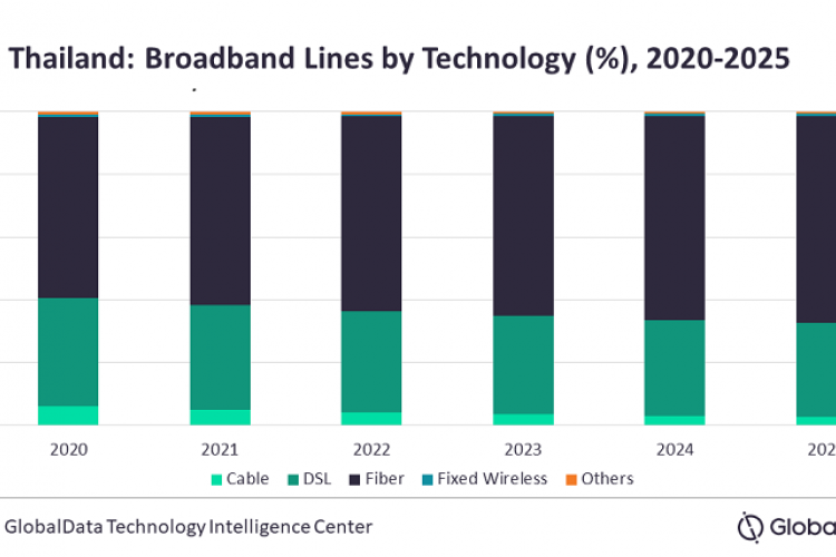 Thailand Telecom Operators Country Intelligence Report